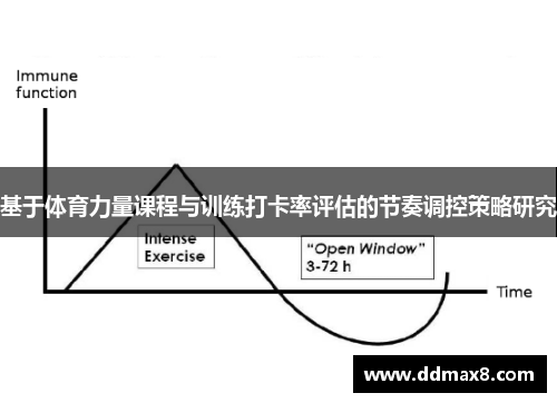 基于体育力量课程与训练打卡率评估的节奏调控策略研究