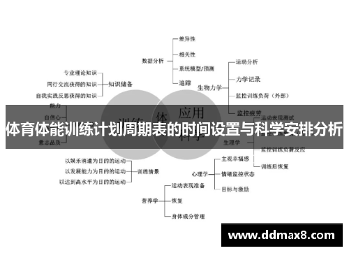 体育体能训练计划周期表的时间设置与科学安排分析