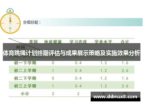 体育跳绳计划终期评估与成果展示策略及实施效果分析
