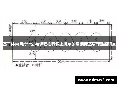 基于体育月度计划与课程推荐频率机制的周期标签更新路径研究